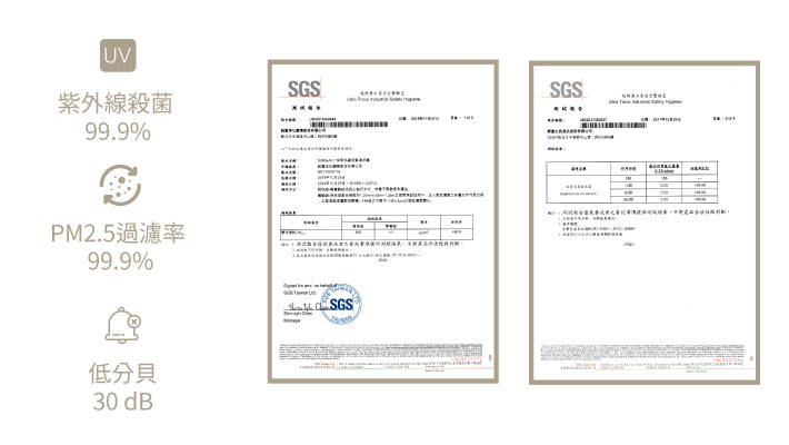 SGS殺菌及PM過濾效能報告